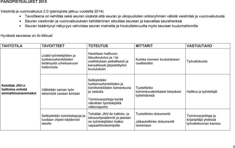 kehittäminen sitouttaa seuraan ja kasvattaa seurahenkeä Seuran lisääntynyt näkyvyys vahvistaa seuran mainetta ja houkuttelevuutta myös seuraan kuulumattomille Hyvässä seurassa on ilo liikkua!