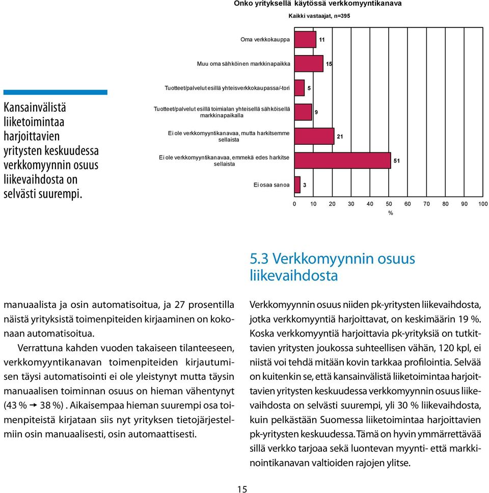 Tuotteet/palvelut esillä yhteisverkkokaupassa/-tori Tuotteet/palvelut esillä toimialan yhteisellä sähköisellä markkinapaikalla Ei ole verkkomyyntikanavaa, mutta harkitsemme sellaista Ei ole
