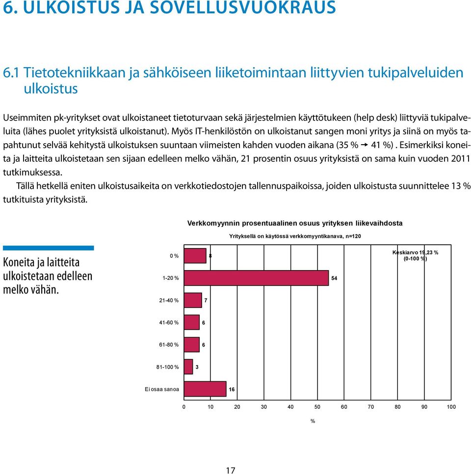 tukipalveluita (lähes puolet yrityksistä ulkoistanut).