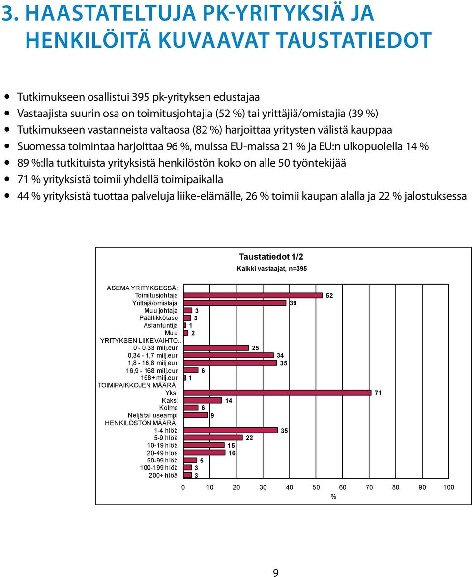 yrityksistä henkilöstön koko on alle 50 työntekijää y 71 % yrityksistä toimii yhdellä toimipaikalla y 44 % yrityksistä tuottaa palveluja liike-elämälle, 26 % toimii kaupan alalla ja 22 %