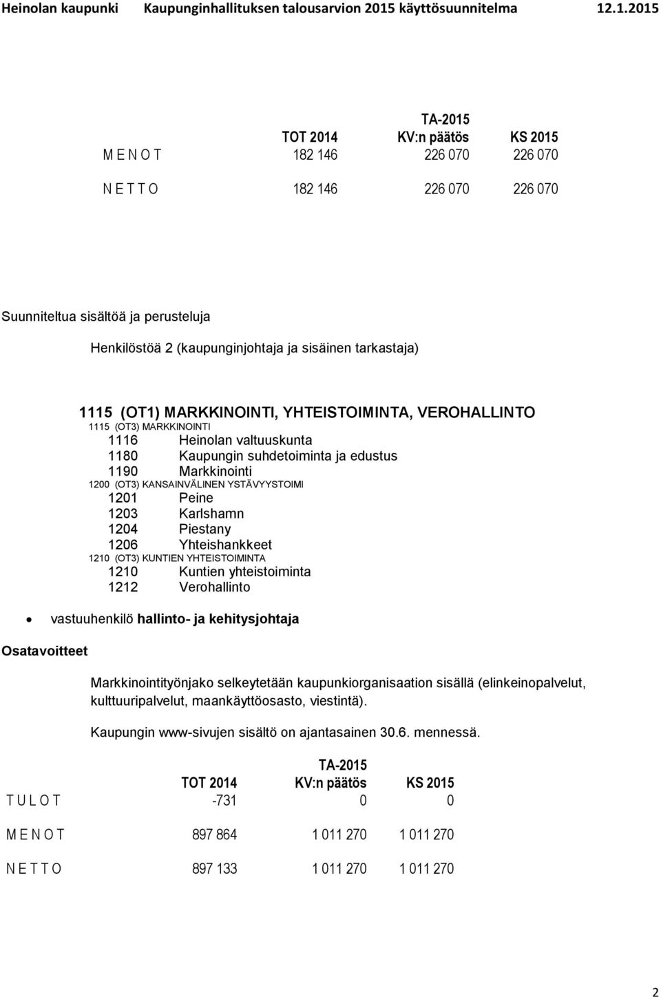 1210 (OT3) KUNTIEN YHTEISTOIMINTA 1210 Kuntien yhteistoiminta 1212 Verohallinto vastuuhenkilö hallinto- ja kehitysjohtaja Markkinointityönjako selkeytetään kaupunkiorganisaation sisällä