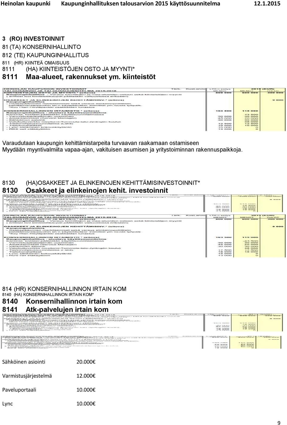 rakennuspaikkoja. 8130 (HA)OSAKKEET JA ELINKEINOJEN KEHITTÄMISINVESTOINNIT* 8130 Osakkeet ja elinkeinojen kehit.