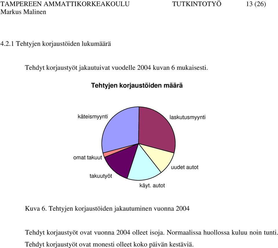 Tehtyjen korjaustöiden määrä käteismyynti laskutusmyynti omat takuut takuutyöt käyt. autot uudet autot Kuva 6.