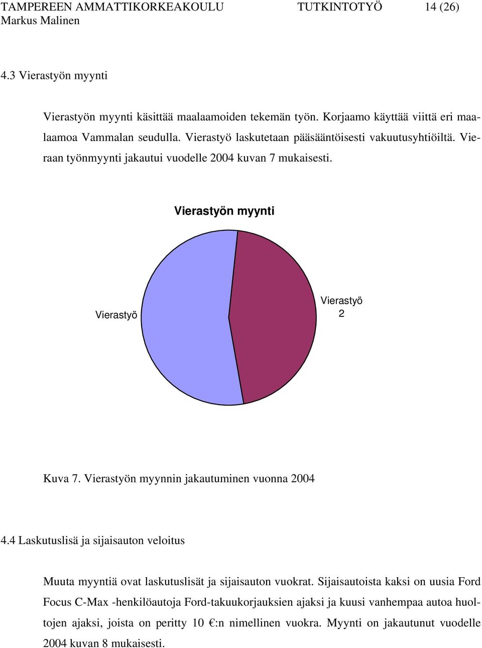 Vierastyön myynnin jakautuminen vuonna 2004 4.4 Laskutuslisä ja sijaisauton veloitus Muuta myyntiä ovat laskutuslisät ja sijaisauton vuokrat.