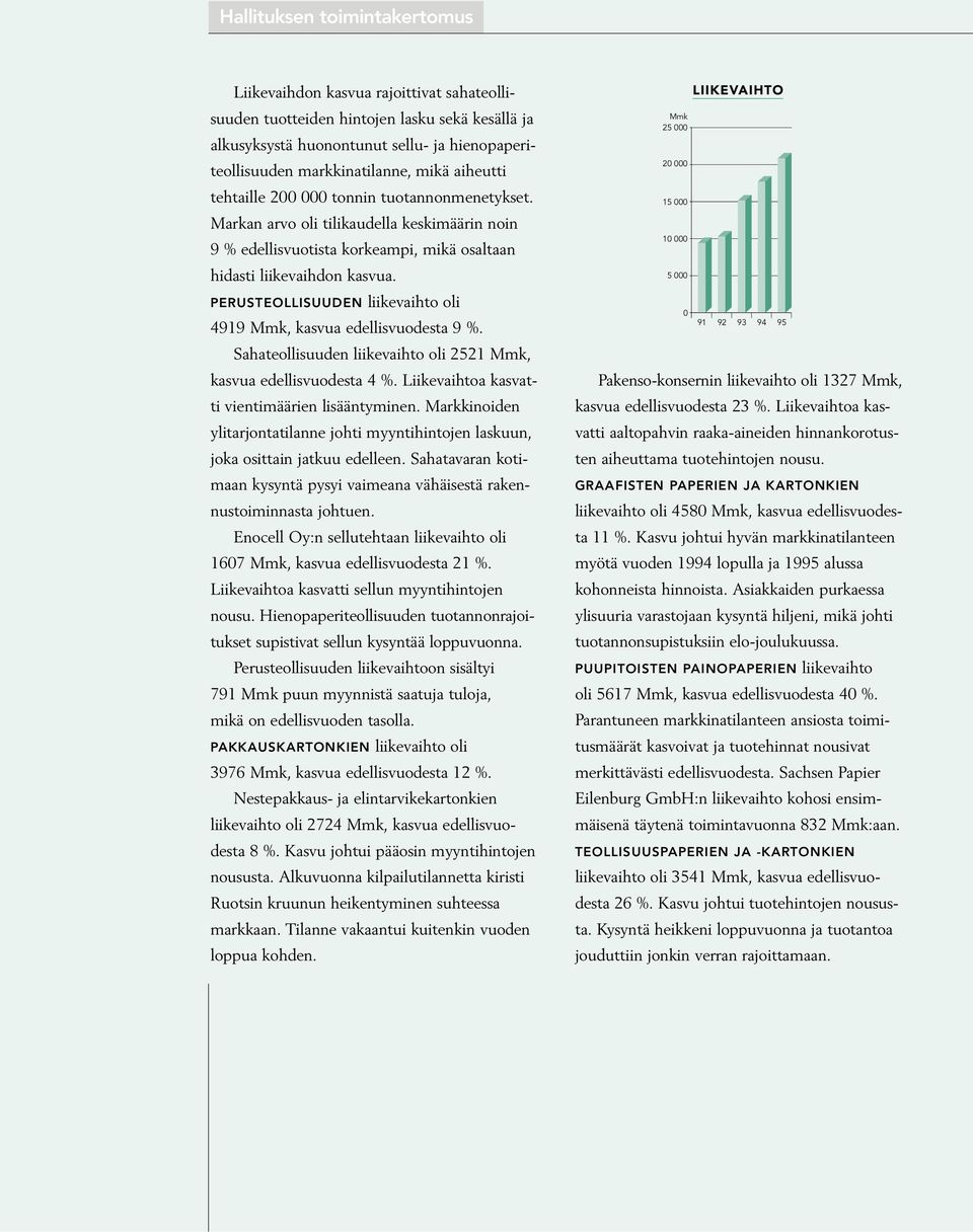 PERUSTEOLLISUUDEN liikevaihto oli 4919 Mmk, kasvua edellisvuodesta 9 %. Sahateollisuuden liikevaihto oli 2521 Mmk, kasvua edellisvuodesta 4 %. Liikevaihtoa kasvatti vientimäärien lisääntyminen.