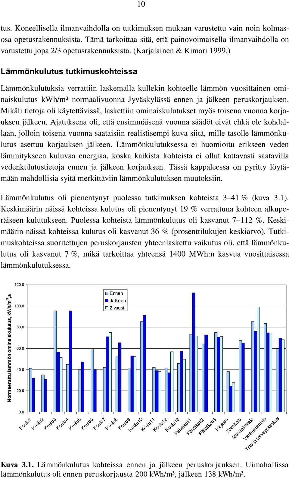 ) Lämmönkulutus tutkimuskohteissa Lämmönkulutuksia verrattiin laskemalla kullekin kohteelle lämmön vuosittainen ominaiskulutus kwh/m³ normaalivuonna Jyväskylässä ennen ja jälkeen peruskorjauksen.