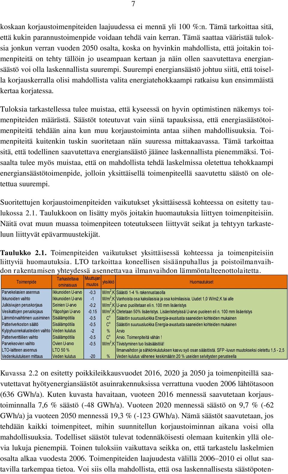 energiansäästö voi olla laskennallista suurempi.