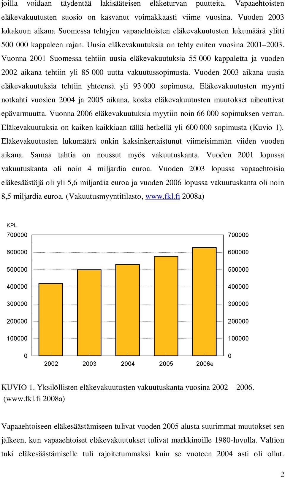 Vuonna 2001 Suomessa tehtiin uusia eläkevakuutuksia 55 000 kappaletta ja vuoden 2002 aikana tehtiin yli 85 000 uutta vakuutussopimusta.