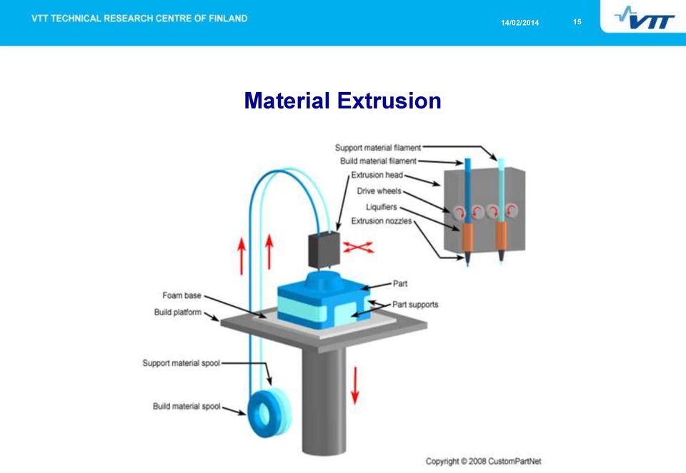 Extrusion