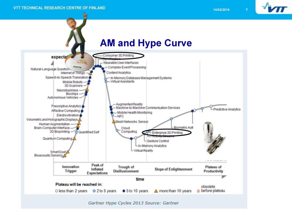 Curve