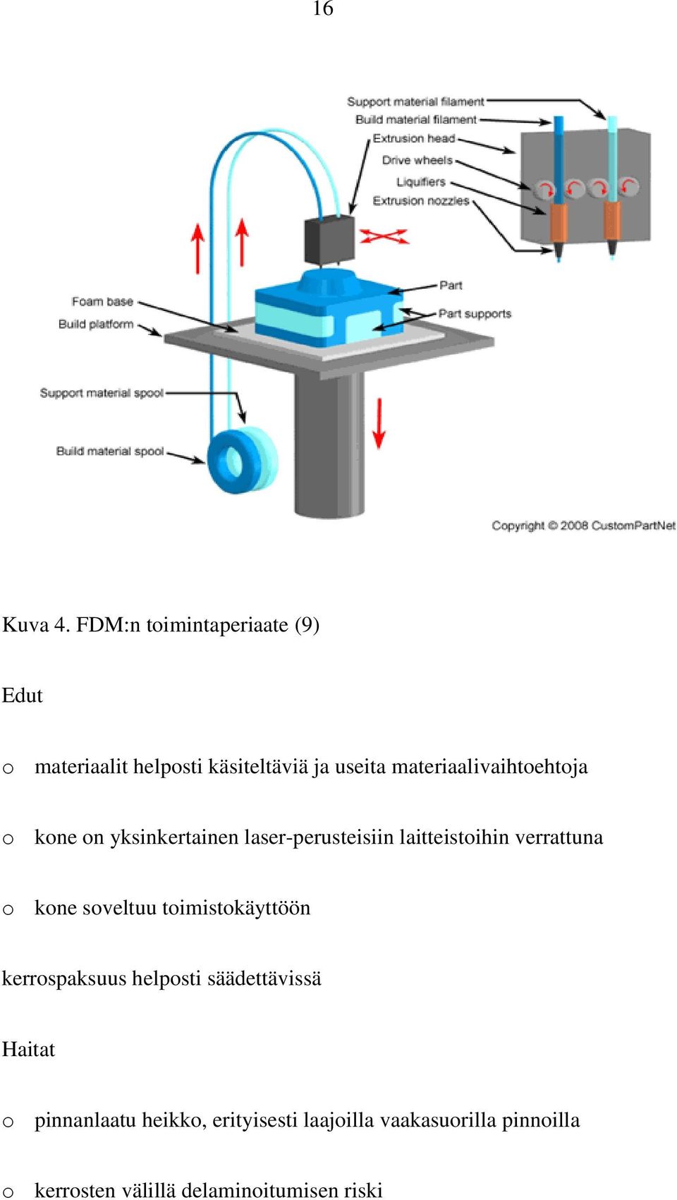 materiaalivaihtoehtoja o kone on yksinkertainen laser-perusteisiin laitteistoihin verrattuna