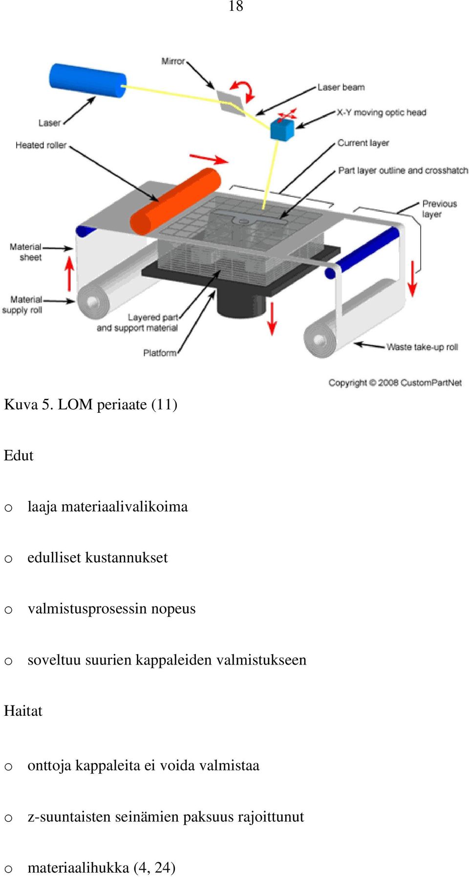 kustannukset o valmistusprosessin nopeus o soveltuu suurien