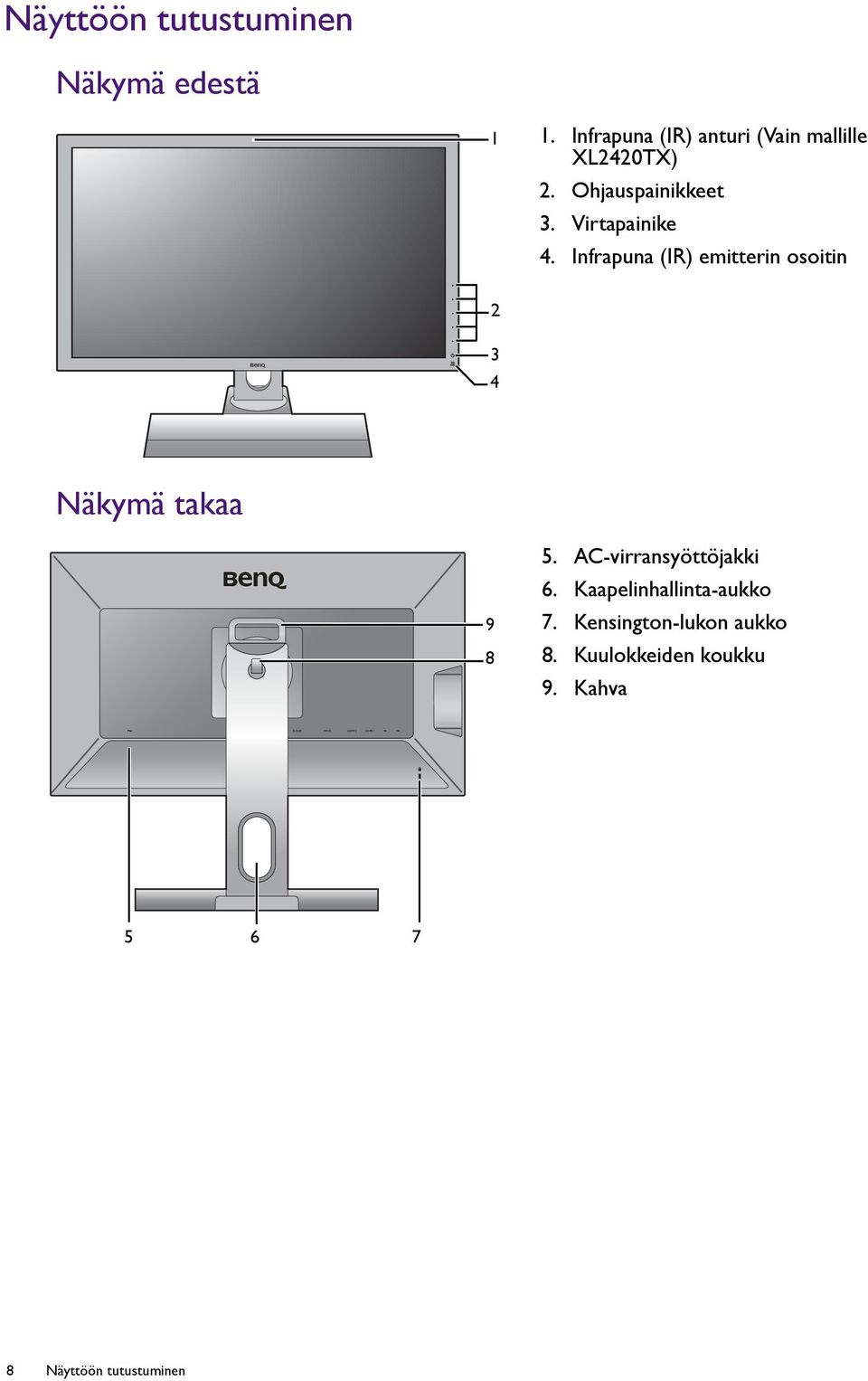 Virtapainike 4. Infrapuna (IR) emitterin osoitin 2 3 4 Näkymä takaa 9 8 5.