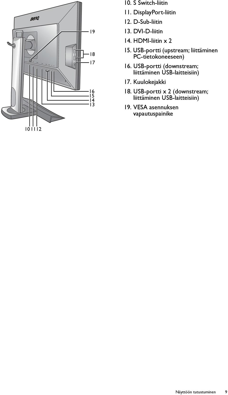 USB-portti (downstream; liittäminen USB-laitteisiin) 17. Kuulokejakki 18.