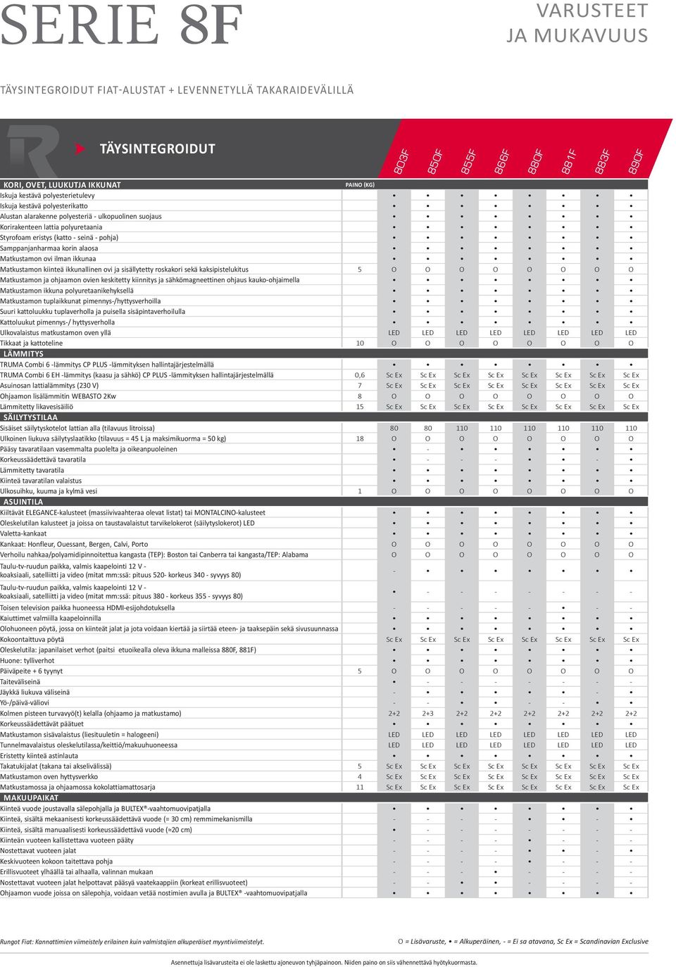 kiinteä ikkunallinen ovi ja sisällytetty roskakori sekä kaksipistelukitus 5 O O O O O O O O Matkustamon ja ohjaamon ovien keskitetty kiinnitys ja sähkömagneettinen ohjaus kauko-ohjaimella Matkustamon