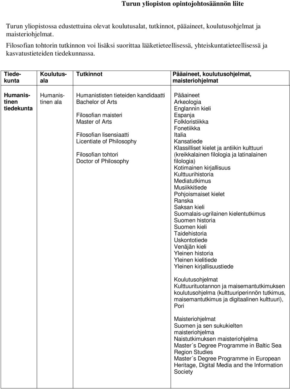 Tiedekunta Koulutus Tutkinnot Pääaineet, koulutusohjelmat, maisteriohjelmat Humanistinen tiedekunta Humanistinen Humanististen tieteiden kandidaatti Bachelor of Arts Filosofian maisteri Master of