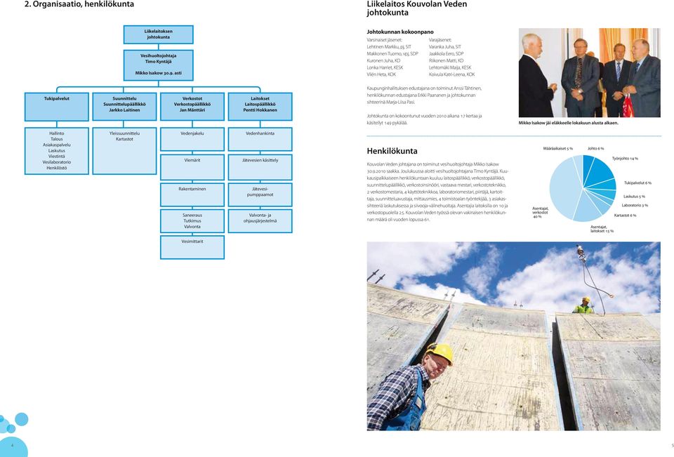 KESK Lehtomäki Maija, KESK Vilén Heta, KOK Koivula Katri-Leena, KOK Tukipalvelut Suunnittelu Suunnittelupäällikkö Jarkko Laitinen Verkostot Verkostopäällikkö Jan Mänttäri Laitokset Laitospäällikkö