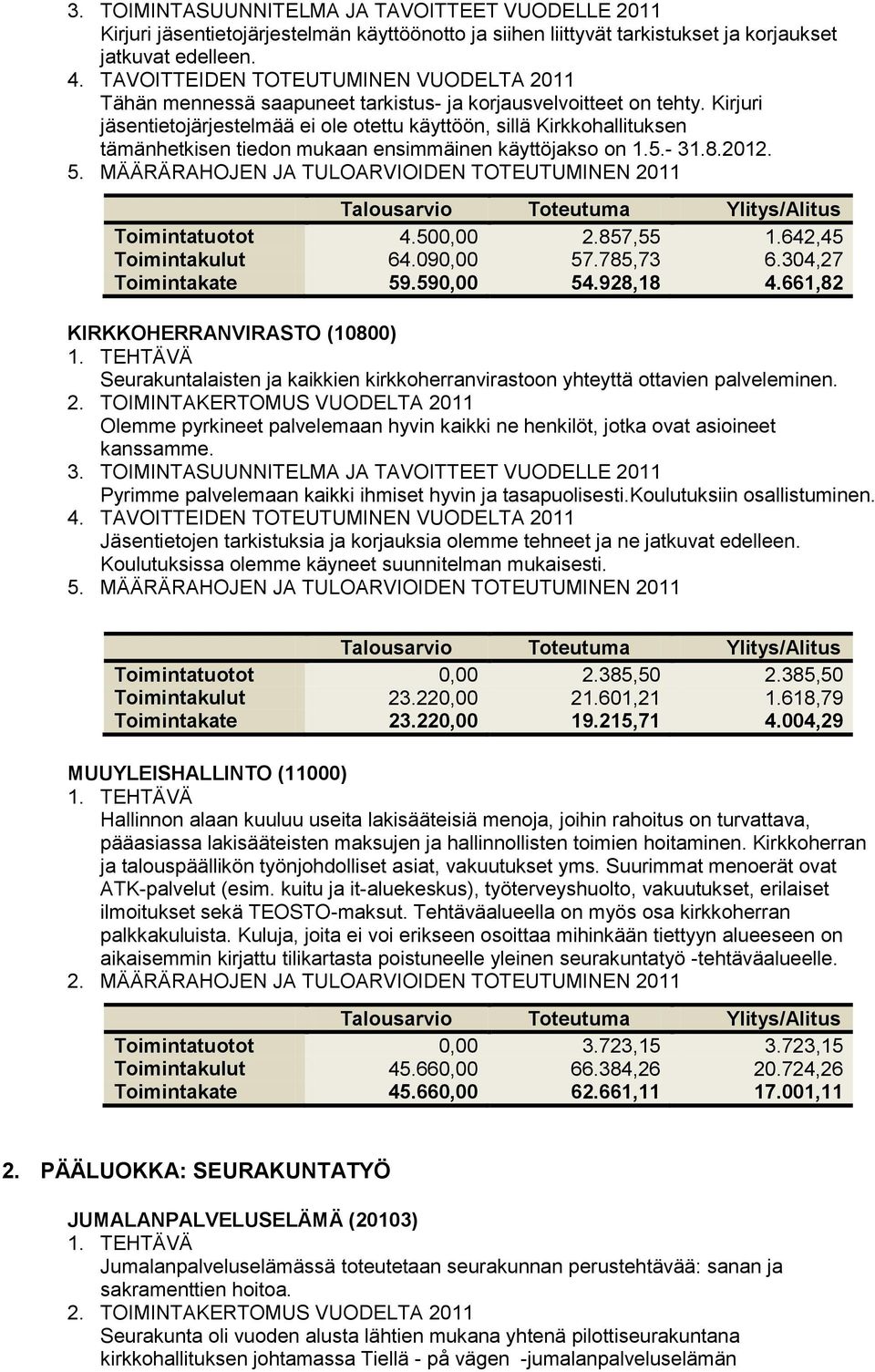 MÄÄRÄRAHOJEN JA TULOARVIOIDEN TOTEUTUMINEN 2011 Toimintatuotot 4.500,00 2.857,55 1.642,45 Toimintakulut 64.090,00 57.785,73 6.304,27 Toimintakate 59.590,00 54.928,18 4.
