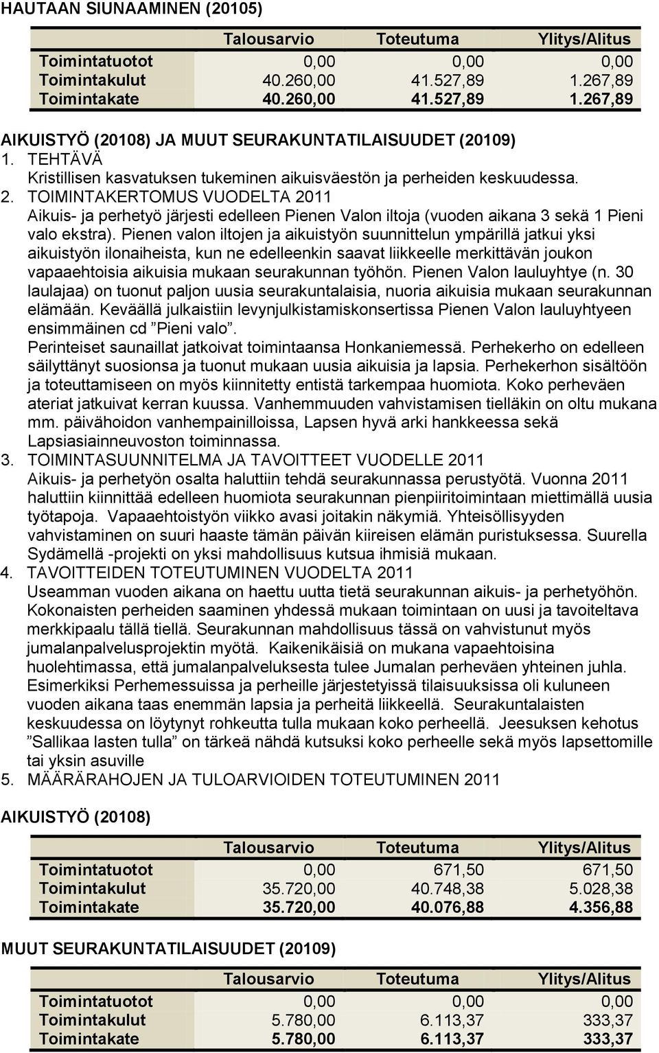 Aikuis- ja perhetyö järjesti edelleen Pienen Valon iltoja (vuoden aikana 3 sekä 1 Pieni valo ekstra).