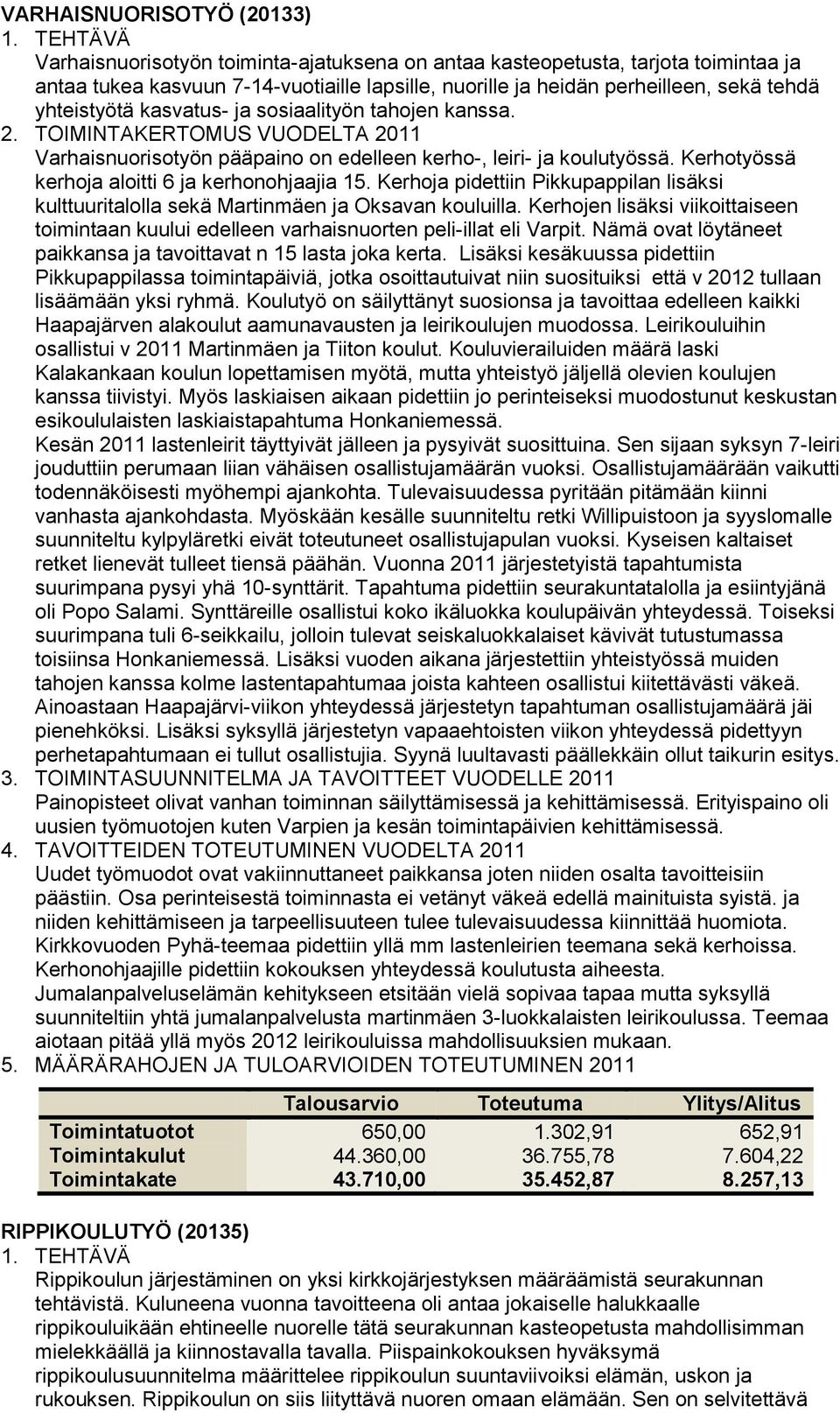 Kerhoja pidettiin Pikkupappilan lisäksi kulttuuritalolla sekä Martinmäen ja Oksavan kouluilla. Kerhojen lisäksi viikoittaiseen toimintaan kuului edelleen varhaisnuorten peli-illat eli Varpit.