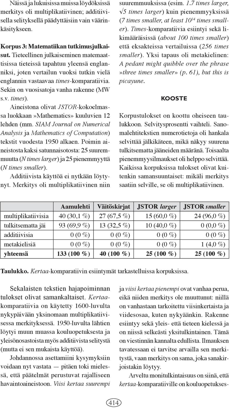 Sekin on vuosisatoja vanha rakenne (MW s.v. times). Aineistona olivat JSTOR-kokoelmassa luokkaan»mathematics» kuuluvien 12 lehden (mm.