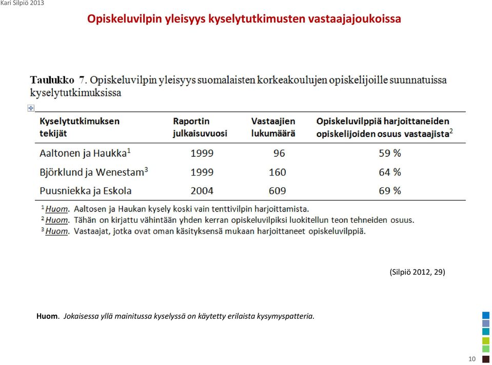 (Silpiö 2012, 29) Huom.