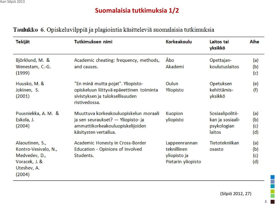 1/2 (Silpiö