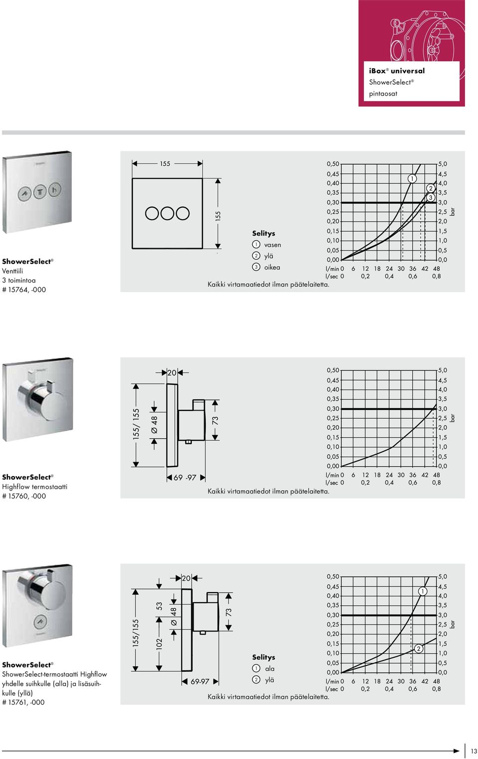 Highflow termostaatti # 15760, -000  ShowerSelect-termostaatti Highflow yhdelle suihkulle