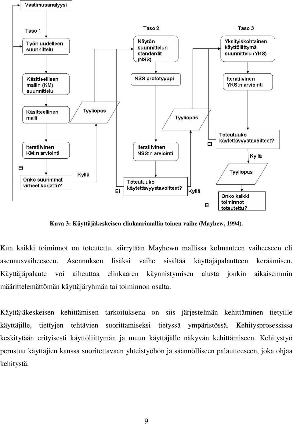 Käyttäjäpalaute voi aiheuttaa elinkaaren käynnistymisen alusta jonkin aikaisemmin määrittelemättömän käyttäjäryhmän tai toiminnon osalta.