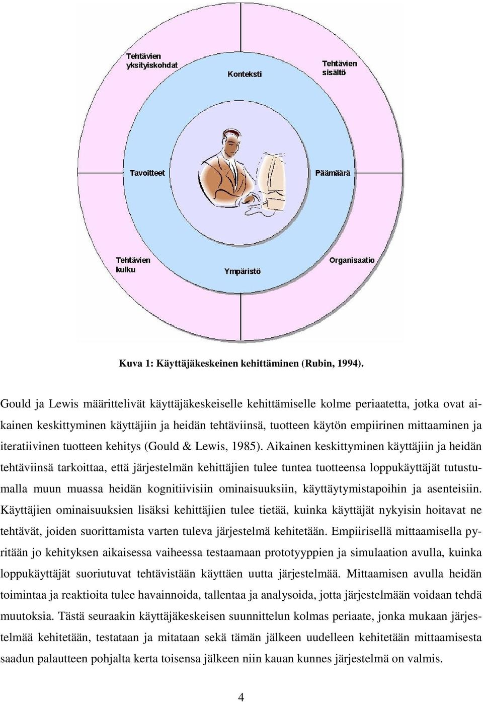 iteratiivinen tuotteen kehitys (Gould & Lewis, 1985).