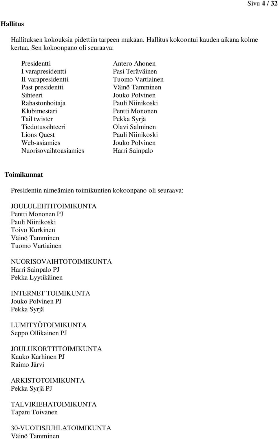 Nuorisovaihtoasiamies Antero Ahonen Pasi Teräväinen Tuomo Vartiainen Väinö Tamminen Jouko Polvinen Pauli Niinikoski Pentti Mononen Pekka Syrjä Olavi Salminen Pauli Niinikoski Jouko Polvinen Harri