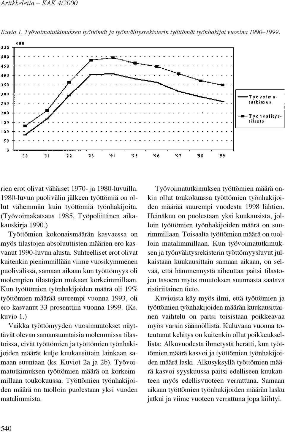 ) Työttömien kokonaismäärän kasvaessa on myös tilastojen absoluuttisten määrien ero kasvanut 1990-luvun alusta.