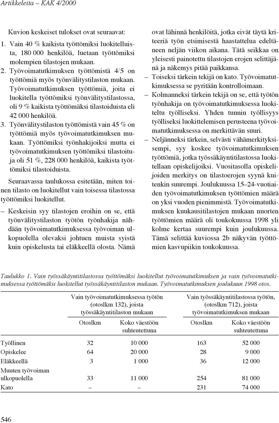 Työvoimatutkimuksen työttömiä, joita ei luokitella työttömiksi työnvälitystilastossa, oli 9 % kaikista työttömäksi tilastoiduista eli 42 000 henkilöä. 3.