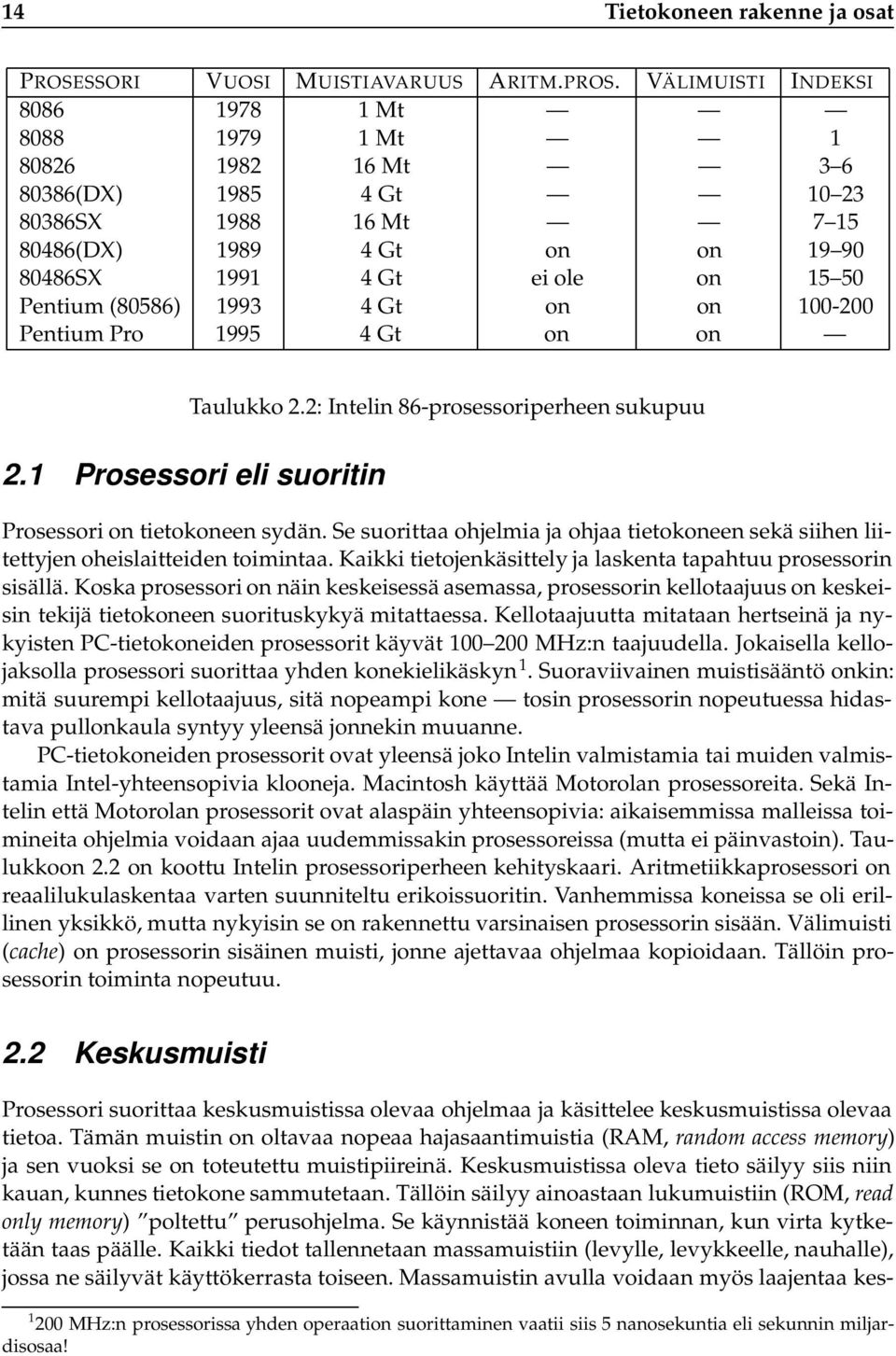 VÄLIMUISTI INDEKSI 8086 1978 1Mt 8088 1979 1Mt 1 80826 1982 16 Mt 3 6 80386(DX) 1985 4Gt 10 23 80386SX 1988 16 Mt 7 15 80486(DX) 1989 4Gt on on 19 90 80486SX 1991 4Gt ei ole on 15 50 Pentium (80586)