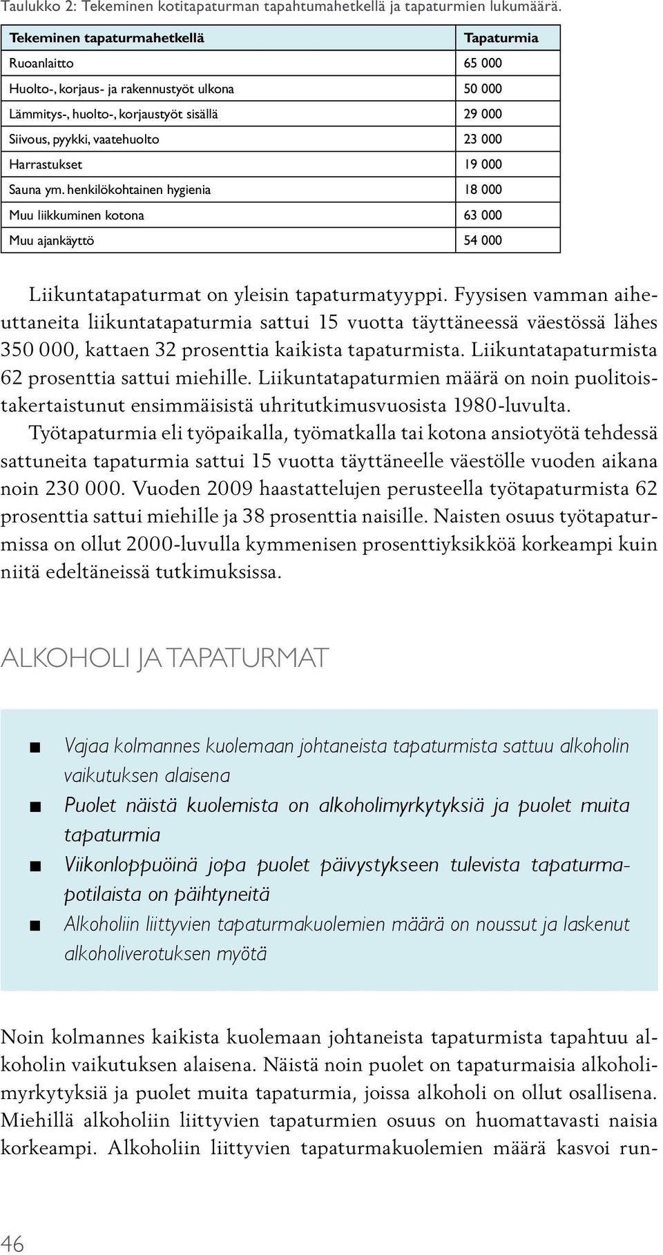 Harrastukset 19 000 Sauna ym. henkilökohtainen hygienia 18 000 Muu liikkuminen kotona 63 000 Muu ajankäyttö 54 000 Liikuntatapaturmat on yleisin tapaturmatyyppi.