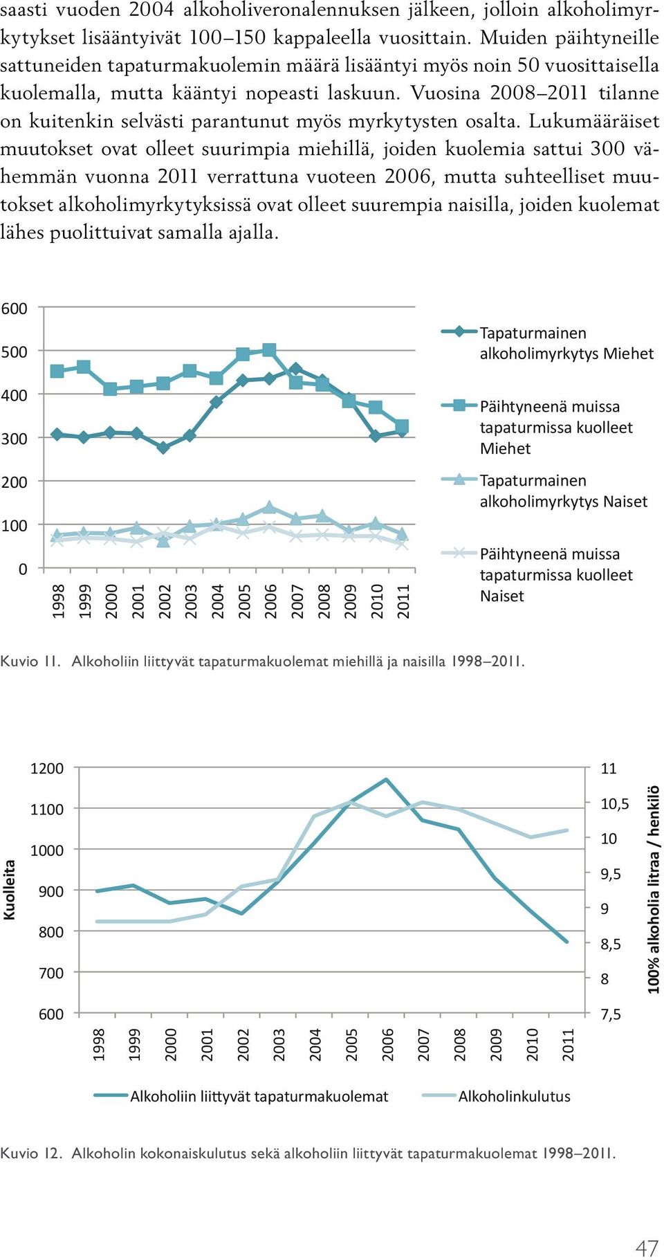 Vuosina 2008 2011 tilanne on kuitenkin selvästi parantunut myös myrkytysten osalta.