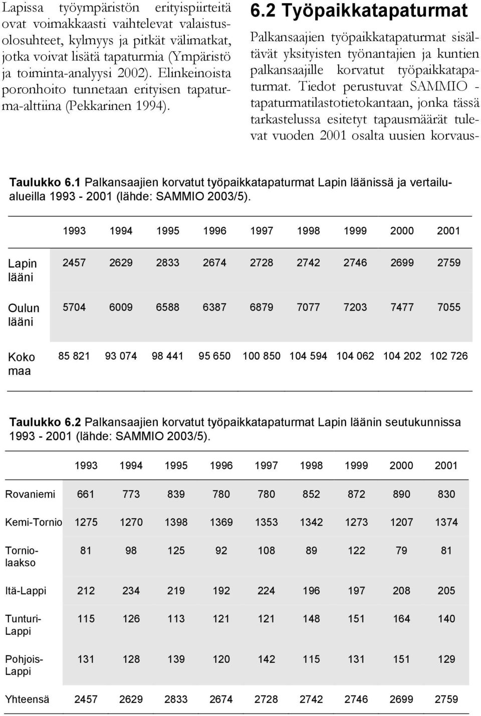 2 Työpaikkatapaturmat Palkansaajien työpaikkatapaturmat sisältävät yksityisten työnantajien ja kuntien palkansaajille korvatut työpaikkatapaturmat.