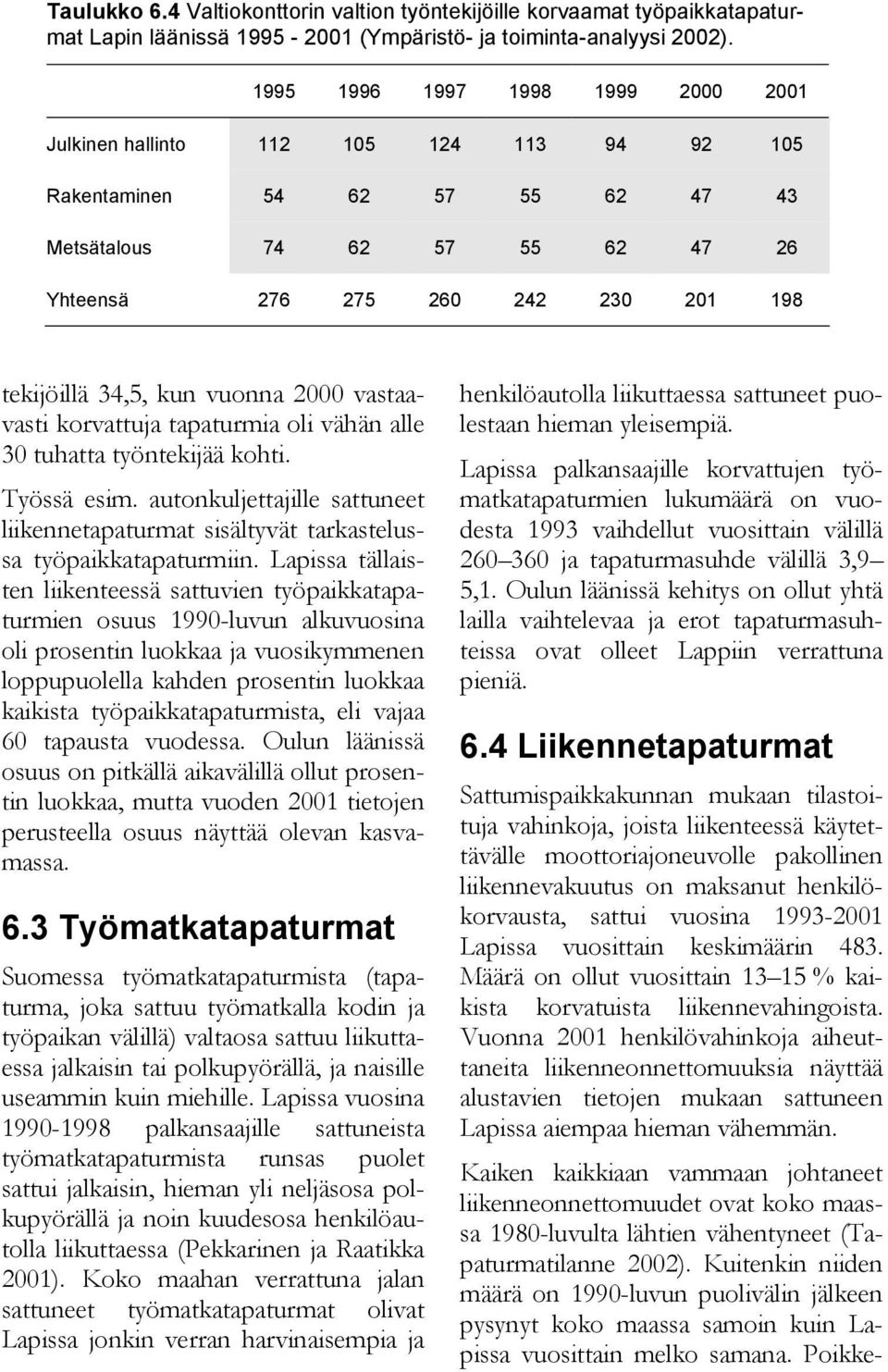 kun vuonna 2000 vastaavasti korvattuja tapaturmia oli vähän alle 30 tuhatta työntekijää kohti. Työssä esim.