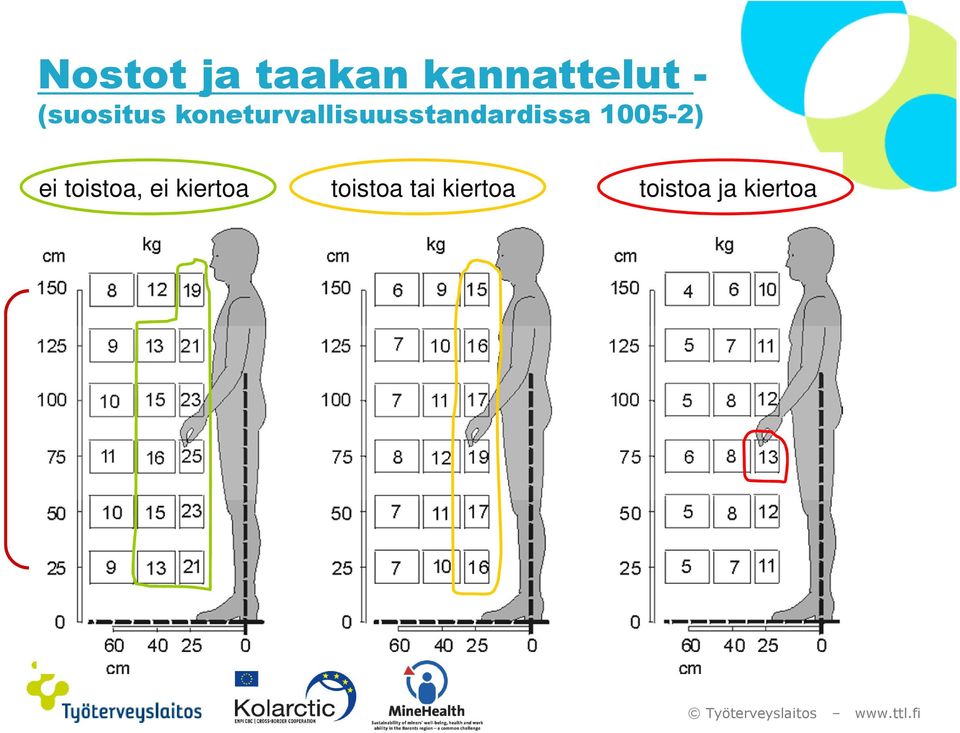 koneturvallisuusstandardissa