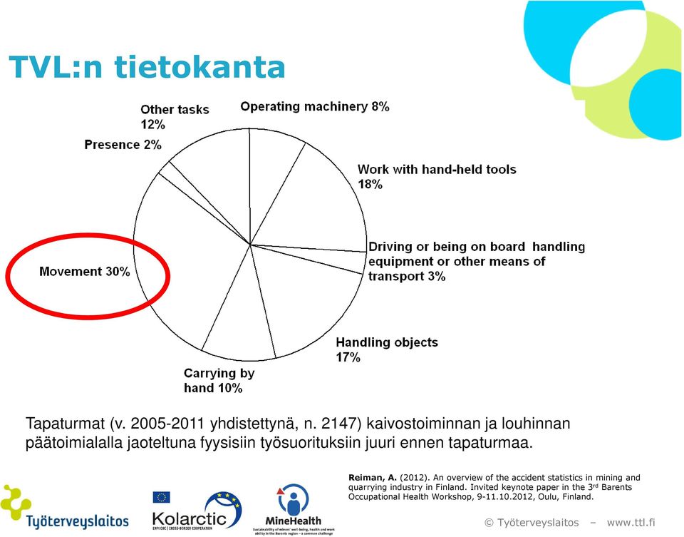 ennen tapaturmaa. Reiman, A. (2012).