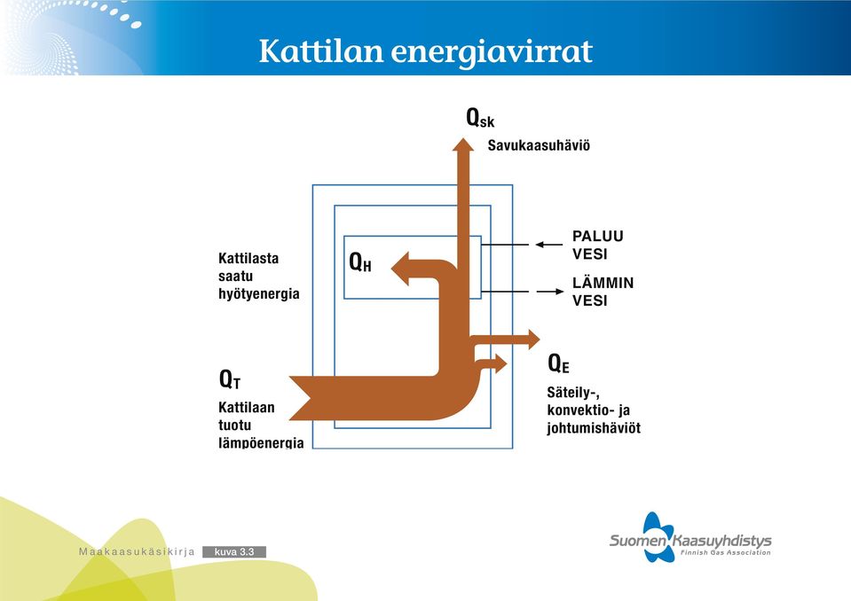 LÄMMIN VESI Q T Kattilaan tuotu lämpöenergia