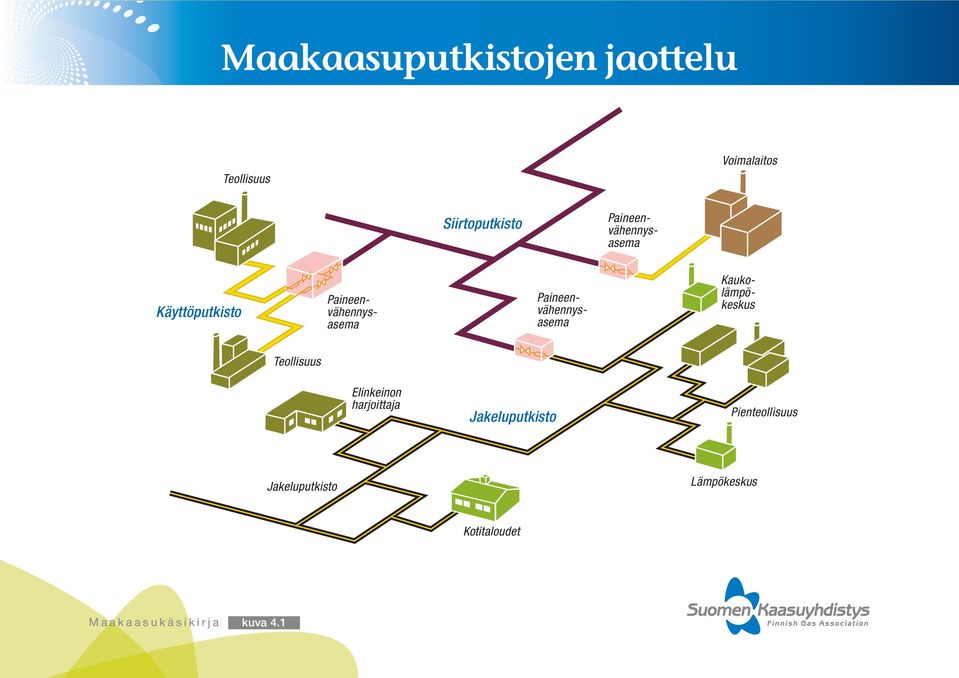 Paineenvähennysasema Kaukolämpökeskus Teollisuus Elinkeinon