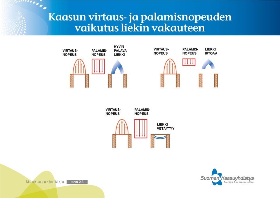 PALAVA LIEKKI VIRTAUS- NOPEUS PALAMIS- NOPEUS LIEKKI