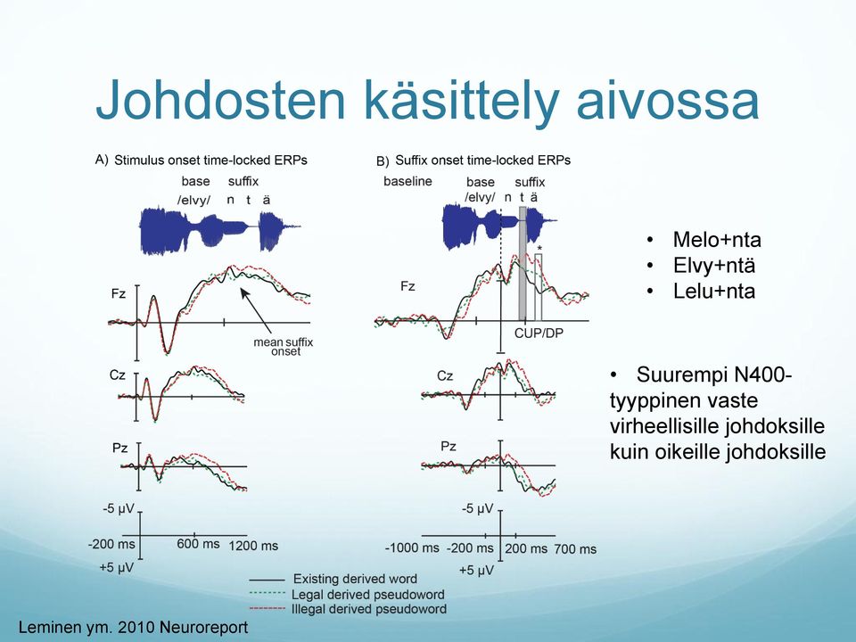 tyyppinen vaste virheellisille