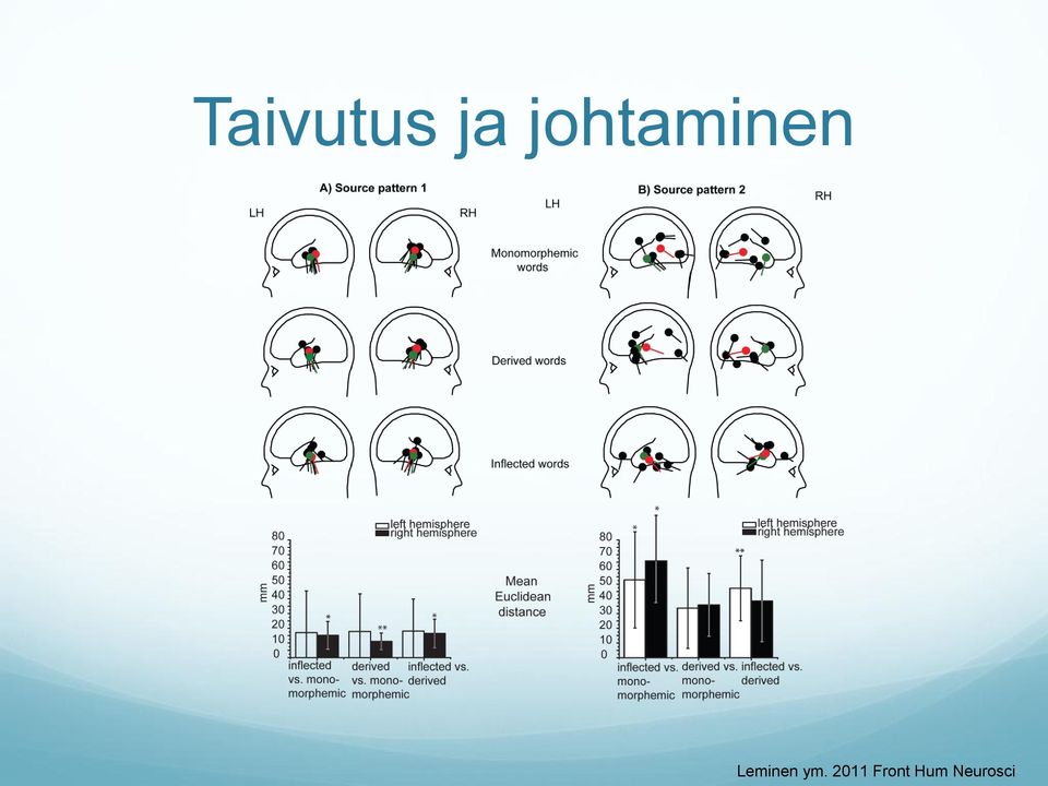 Leminen ym.