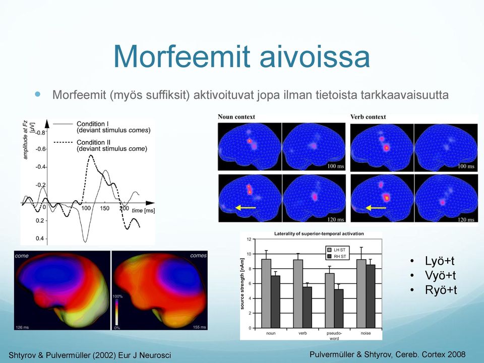 Lyö+t Vyö+t Ryö+t Shtyrov & Pulvermüller (2002)