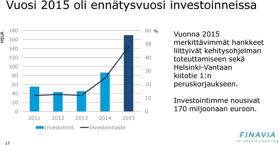 toteuttamiseen sekä Helsinki-Vantaan kiitotie 1:n peruskorjaukseen.