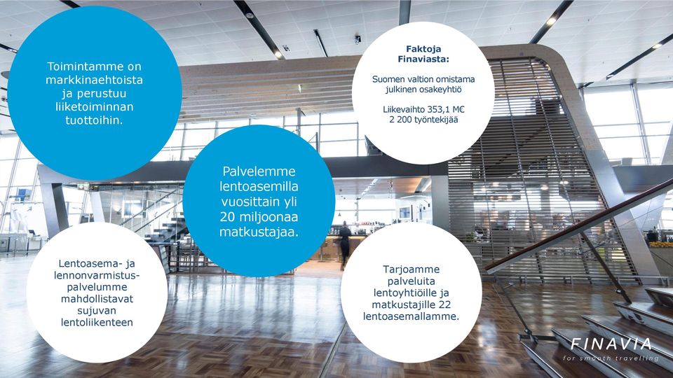työntekijää Palvelemme lentoasemilla vuosittain yli 20 miljoonaa matkustajaa.