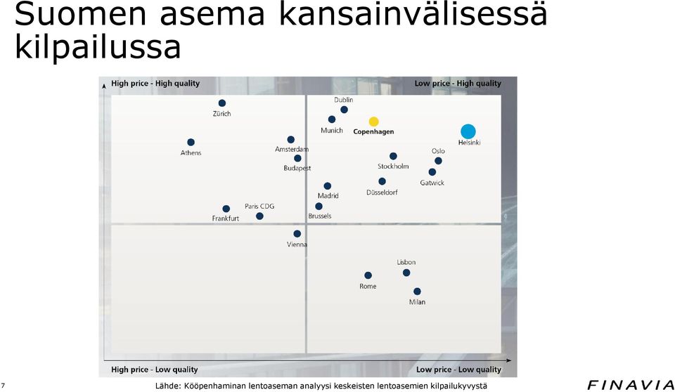 Kööpenhaminan lentoaseman