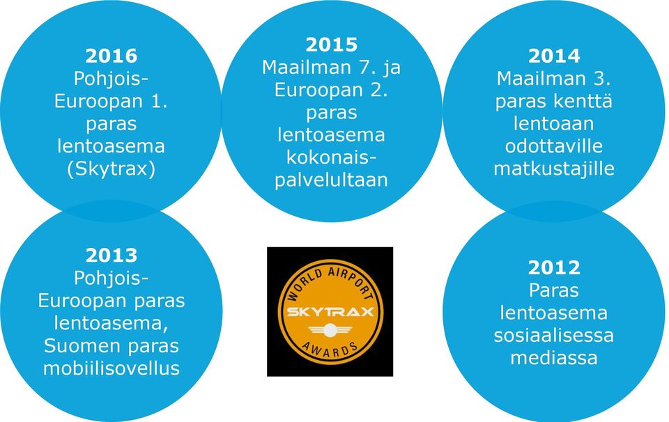 paras kenttä lentoaan odottaville matkustajille 2013 Pohjois- Euroopan